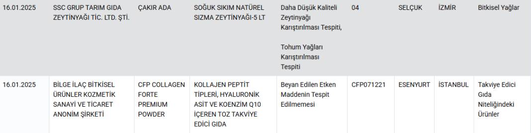 Dubai çikolatasındaki tehlike: Antep fıstığında gıda boyası skandalı 7